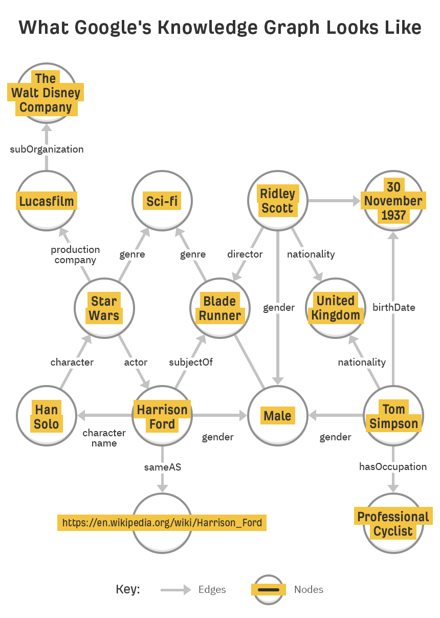knowledge-graph