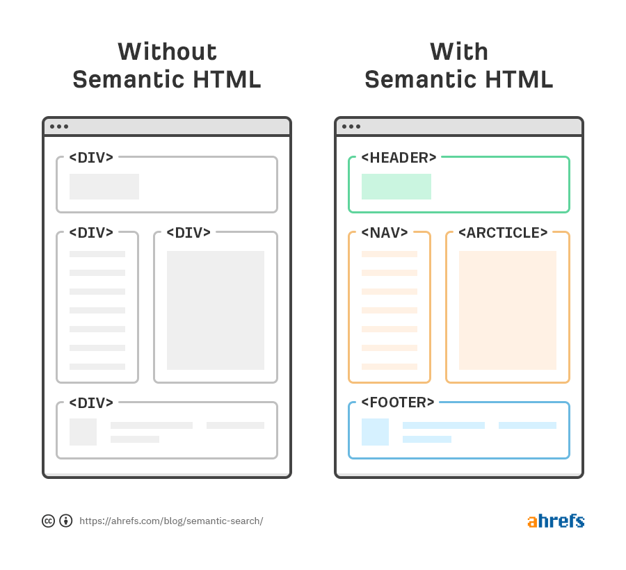semantic HTML