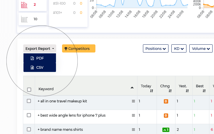 export-report