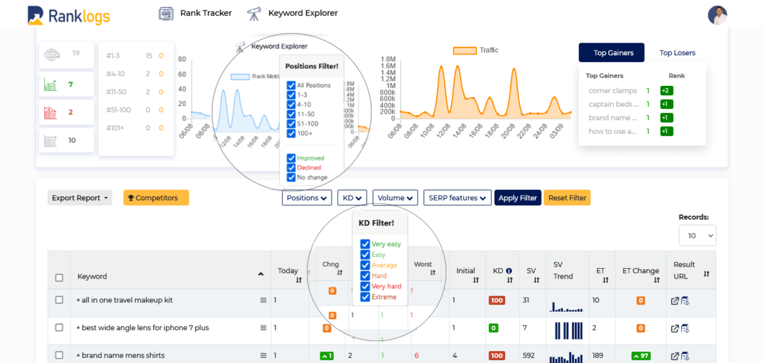 filter-rank-data