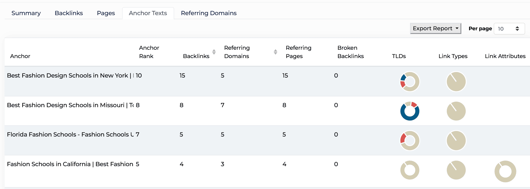 ranklogs-backlink-analyzer-section (4)