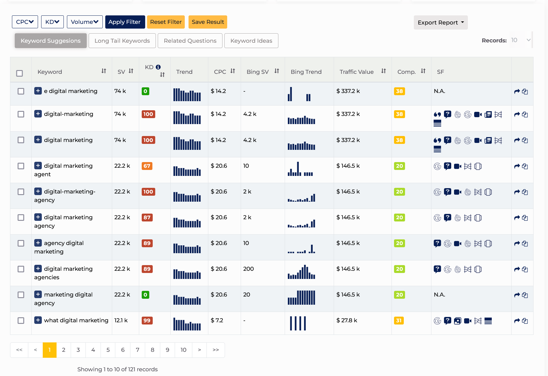 ranklogs-keyword-explorer-data-sorting
