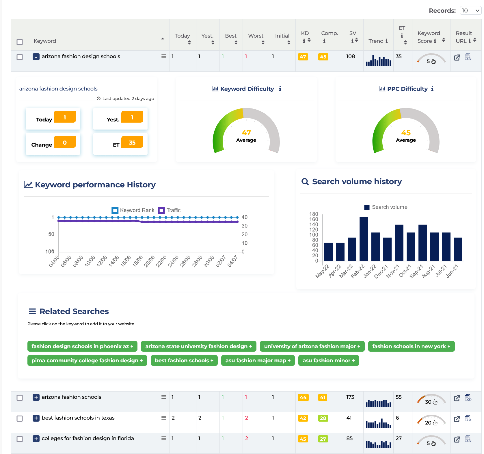 ranklogs-rank-tracker-keywords-detailed-view