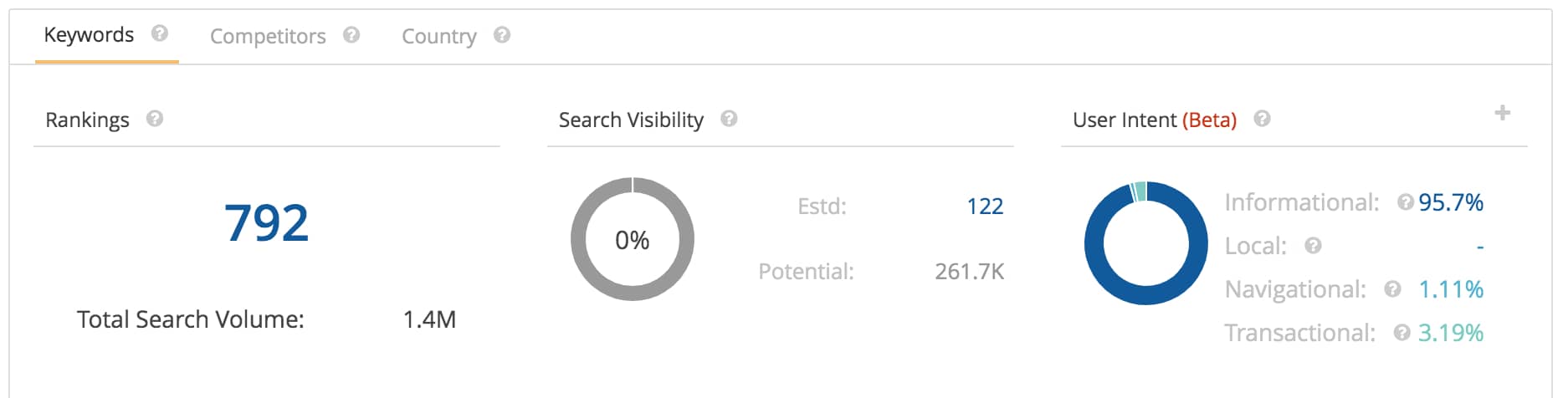 keyword-ranking-page-analytics
