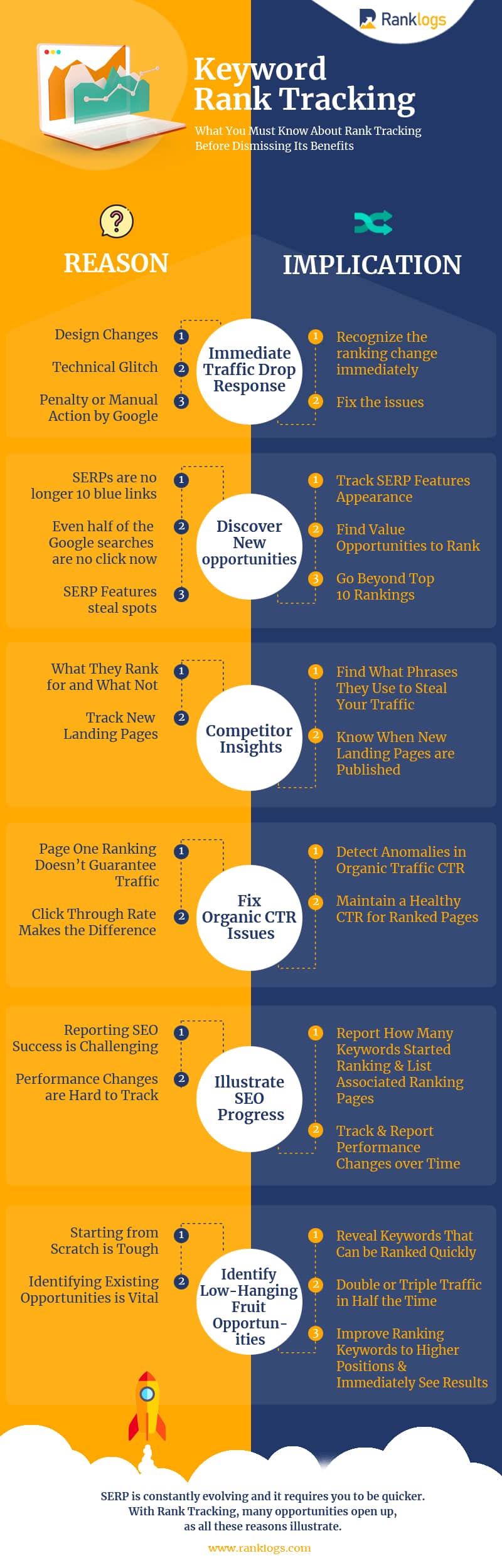 Rank Tracking is Important: Here Are The Reasons Why [Infographic]