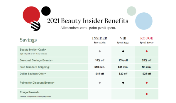 Sephora-Rewards-Program