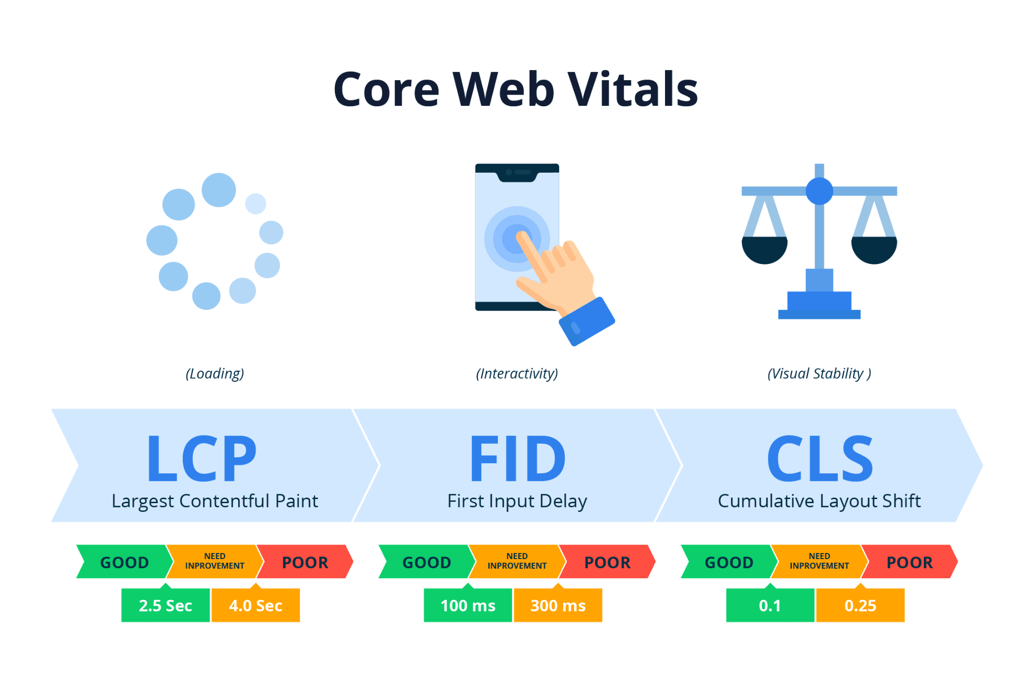 Core Web Vitals and Page Experience: A Beginner&#8217;s Guide